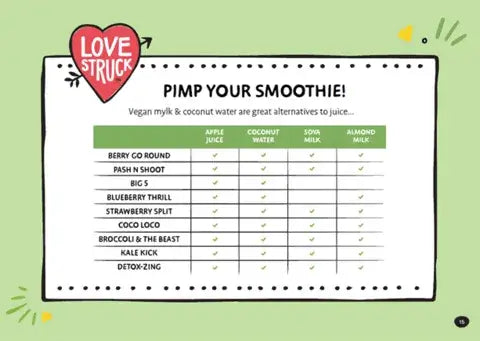 What to blend our smoothies with