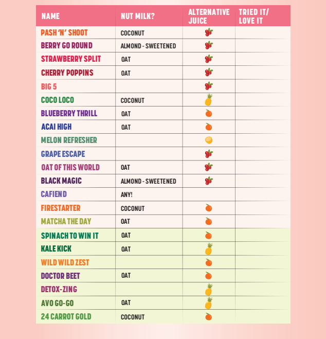 What to blend our smoothies with
